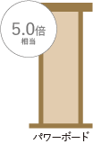 パワーボード