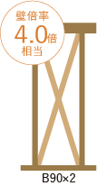 B90×2
