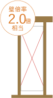 スマートブレース